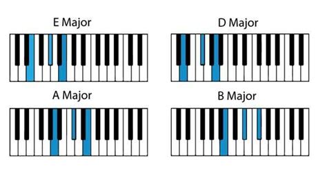 Piano Keyboard Chord Chart Pdf ~ Learn Gospel Piano: The 4-1 ...