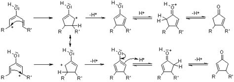 Nazarov Cyclization