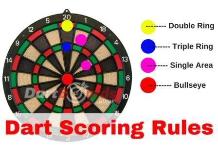 Darts Scoring Rules - How To Score in Darts? - DartBoardsGuide