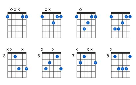 FM guitar chord - GtrLib Chords