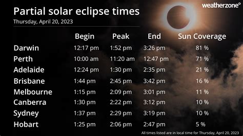 Exmouth in prime position for total solar eclipse