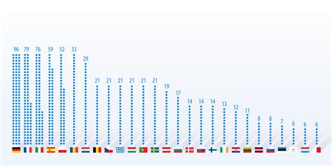 European Parliament Definition | Forexpedia™ by Babypips.com