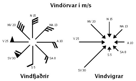 Wind arrows direction @ Windy Community