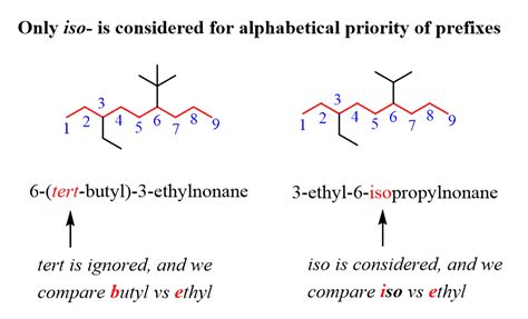 Naming Alkanes with Practice Problems - Chemistry Steps