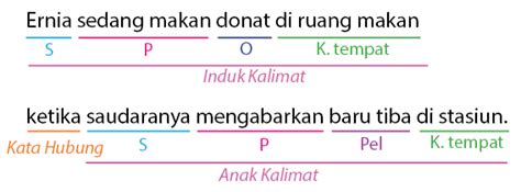 Penggunaan Dan Contoh Kalimat Beserta Contoh Soal Latihannya Auxiliary ...