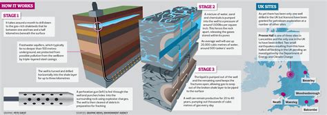 Shale Gas: Regulation Shale Gas