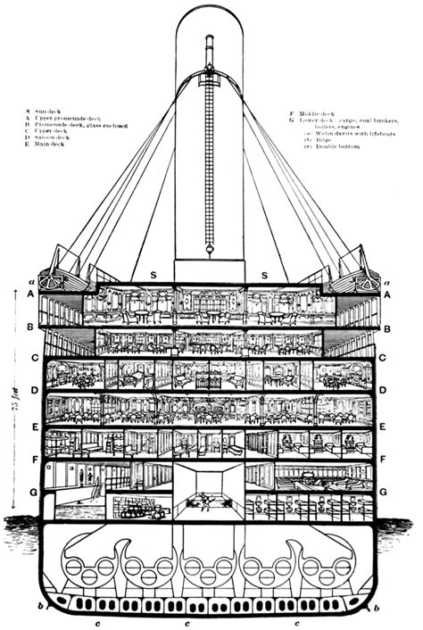 Titanic - Wikipedia