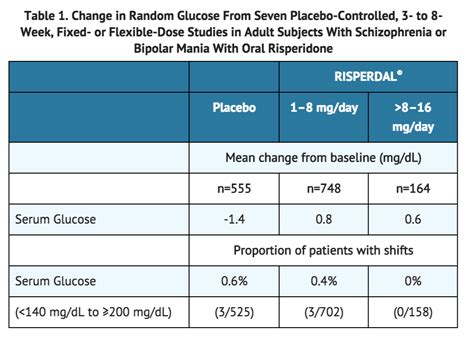 Risperidone (injection) - wikidoc