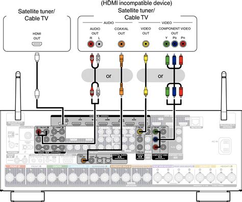 Tv Cable Connections Diagrams