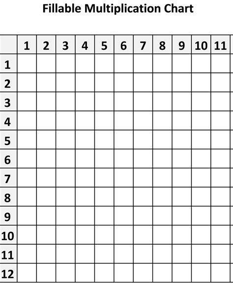 Printable Blank Multiplication Chart To Help Learn Times | PrintableMultiplication.com