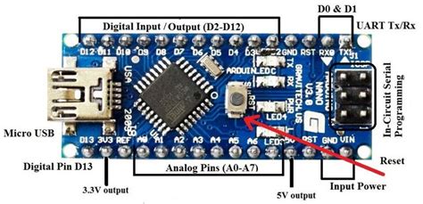 Arduino Nano Pinout