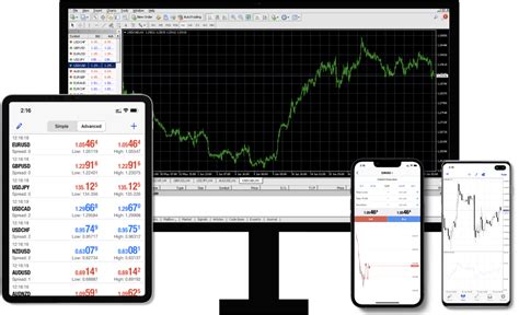 MetaTrader 4 | Trade with Confidence | Global Prime