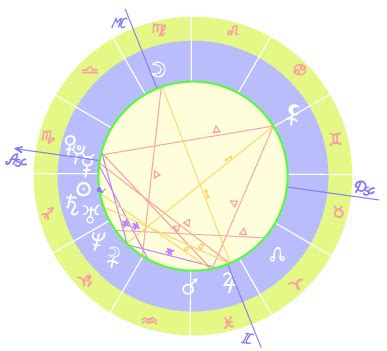 Sidereal astrology chart - viacaqwe