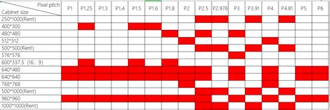 How To Calculate The Video Wall Size? （LED Part） - BRWall Video Wall Solution Provider