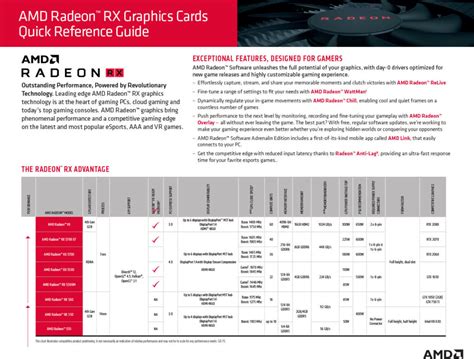 AMD Radeon RX 5500 Specs Revealed In AMD's Marketing Slides