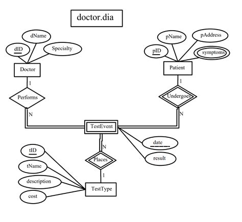 Er Diagram Convert To Relational Schema Ermodelexample | The Best Porn ...