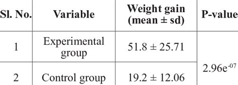 Summary table of Mann-Whitney-U test | Download Scientific Diagram