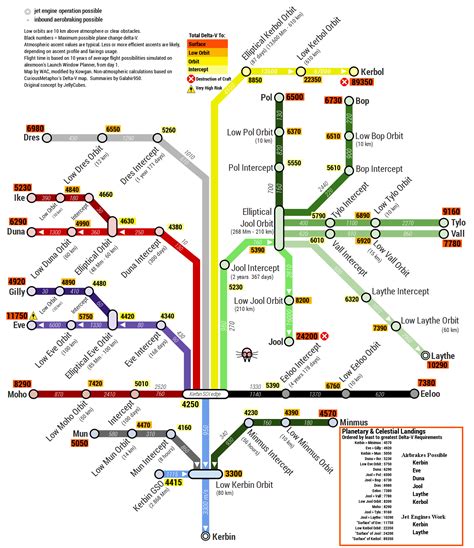 Updated KSP 1.02 DV Map (Detailed) Kerbal Space Program, Jet Engine ...