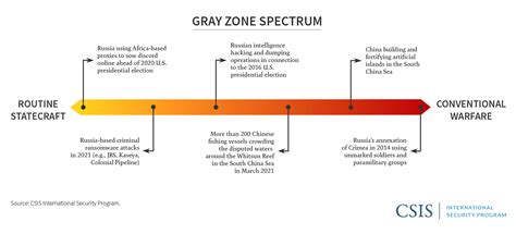 Indian Strategic Studies: Detect and Understand: Modernizing ...