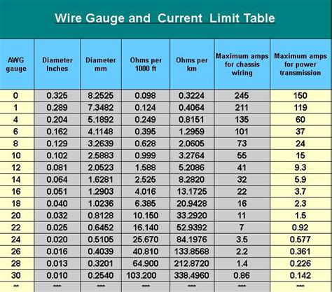 Nec Code Wire Size Chart