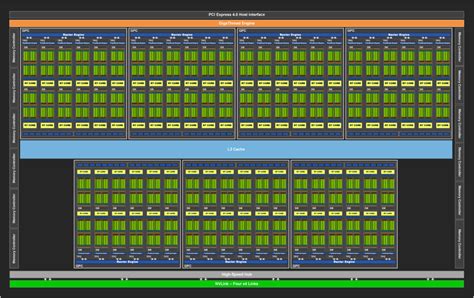 NVIDIA RTX A6000 Flagship Ampere Workstation Graphics Card Benchmarked, 11% Faster Than Its ...