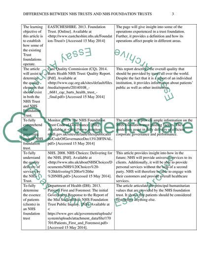 Differences between the UK NHS Trusts and NHS Foundation Trusts Coursework