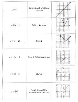 Graphing Translations of Functions Review for Algebra 2 by Krista Curtis