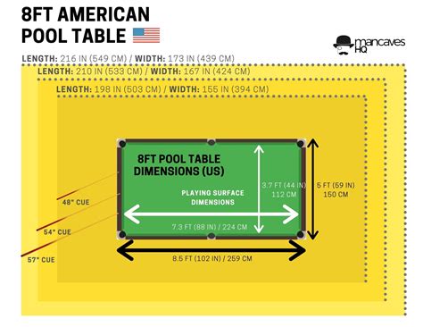 Pool Table Size Chart and Room Dimensions for UK and US Pool Tables! | Mancaves HQ Pool Table ...