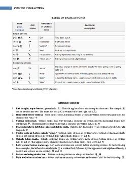 Beginner Chinese Worksheet - Stroke Order/Numbers/Easy to biang (noodles)