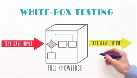 ホワイトボックステストとは？概要と2つの技法・ブラックボックステストとの違いを解説【テスト技法・工程 】| Qbook