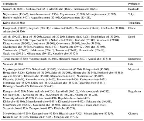 GC - Novel index to comprehensively evaluate air cleanliness: the Clean aIr Index (CII)