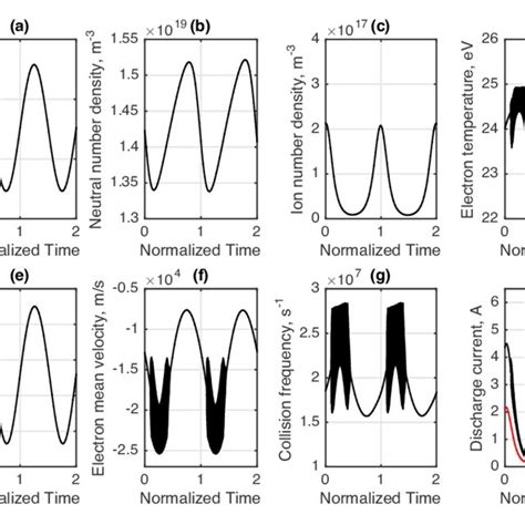 Hybrid-DK simulation of a SPT-100 type Hall thruster. The bottom right ...