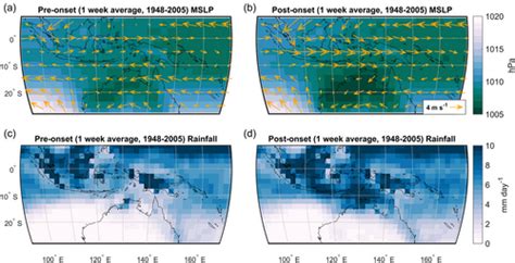 Variability and long‐term change in Australian monsoon rainfall: A review - Heidemann - 2023 ...