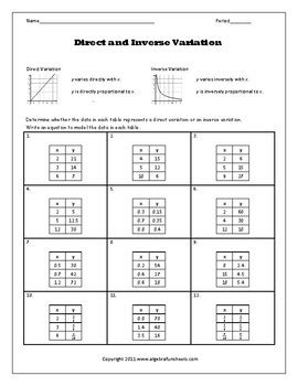 Direct and Inverse Variation Table of Values Worksheet by Algebra Funsheets