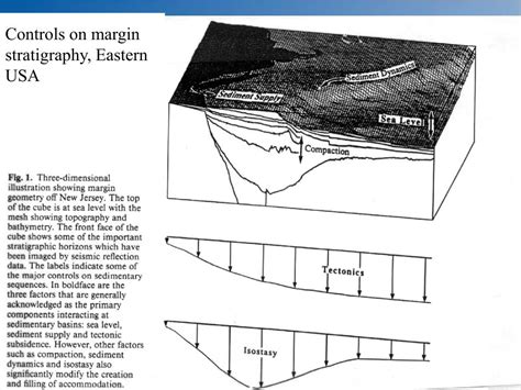 PPT - Sedimentation on Passive Margins PowerPoint Presentation, free download - ID:1370242