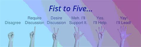 Fist to Five to Achieve Consensus - The Governance Coach