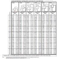 Interlake Pallet Rack Beams & Uprights | Interlake Shelving