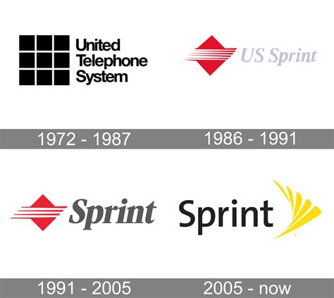 Sprint Logo and symbol, meaning, history, PNG, brand