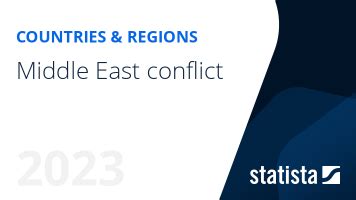 Middle East conflict | Statista