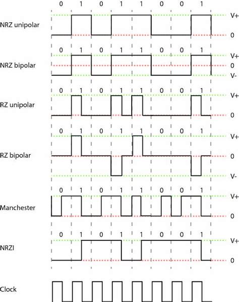 Manchester encoding clock rate - Electrical Engineering Stack Exchange