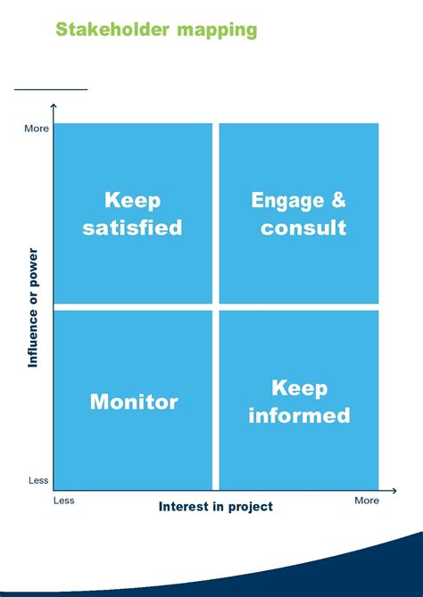 28 Stakeholder Map Templates (Word, Excel & PowerPoint)