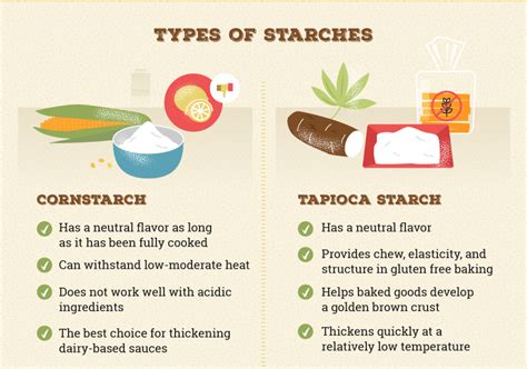 Can I use tapioca starch instead of cornstarch for frying? [2024 ...