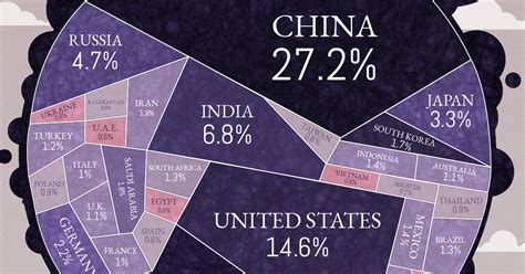 All of the World's Carbon Emissions in One Giant Chart