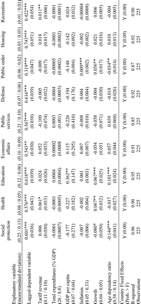 Lower-Middle Income Countries | Download Table