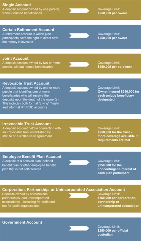 FDIC Insurance | CT MA NY RI VT Bank Disclosure | Berkshire Bank