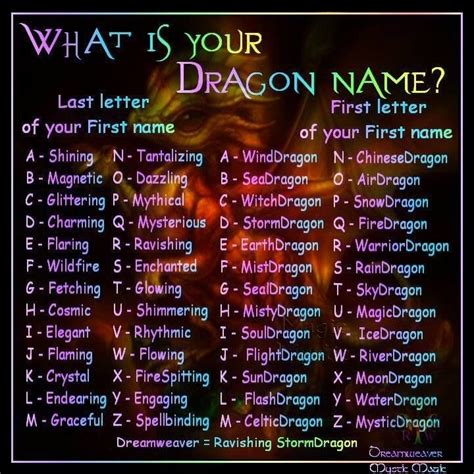 Dragon Name Generator - Enchanted Little World