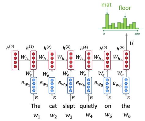 Neural characters language models - José Lise