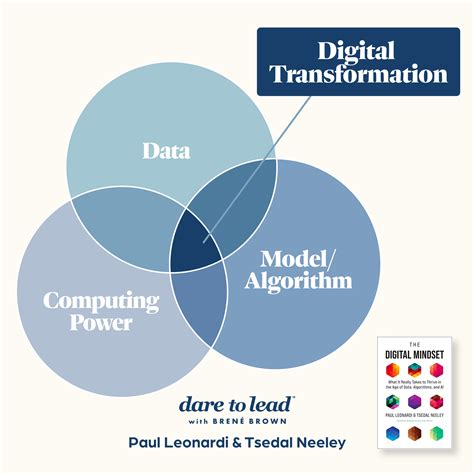 Paul Leonardi and Tsedal Neeley on Digital Transformation - Brené Brown