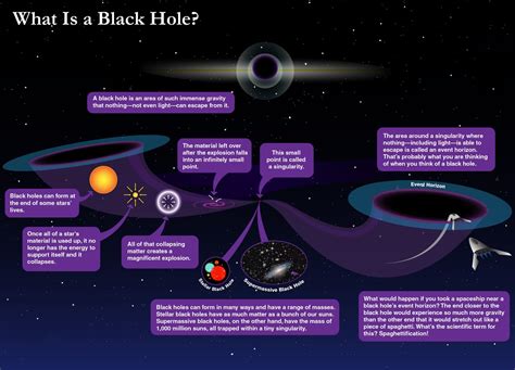 Black Holes In Space