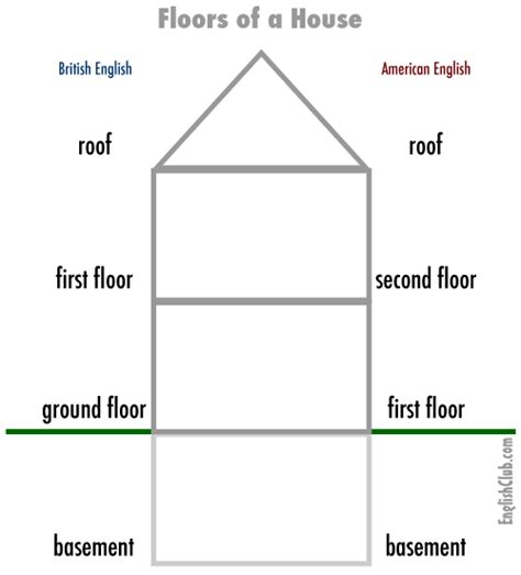 2nd Floor Basement – Flooring Ideas